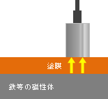 素地：磁性金属