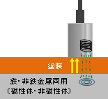 素地：磁性金属・非磁性金属