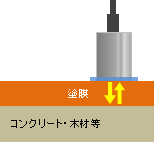 素地：コンクリート、木材等