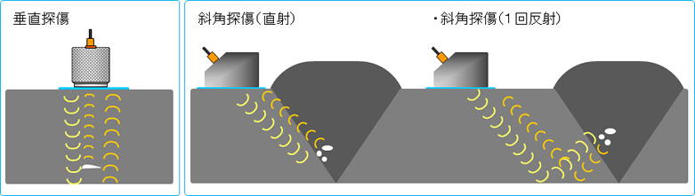 垂直探傷と斜角探傷