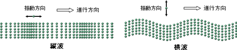 縦波と横波イメージ