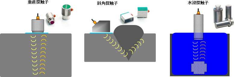探触子(プローブ)の種類-垂直探触子、斜角探触子、水浸探触子