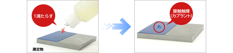 (2点校正と同様に)測定物に接触媒質(カプラント)を少量塗布する。