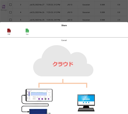 メールやクラウドで簡単に共有