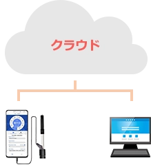 瞬時に共有可能
