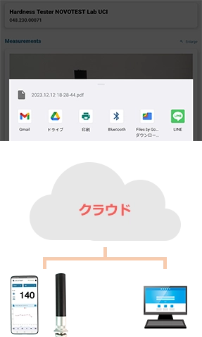 測定後すぐにクラウドやメールなどで共有