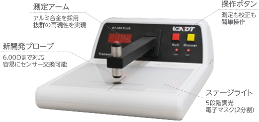 性能・機能・使いやすさの全てを兼ね備えたハイグレードモデル