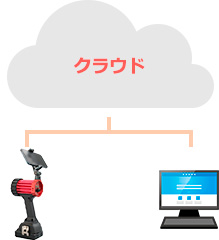 クラウド保存