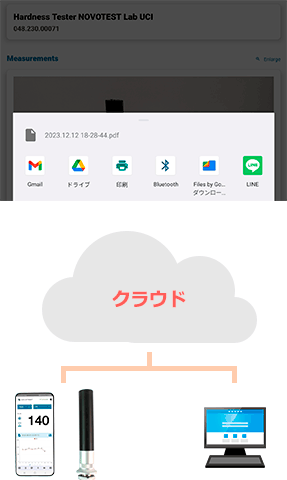測定後すぐにクラウドやメールなどで共有
