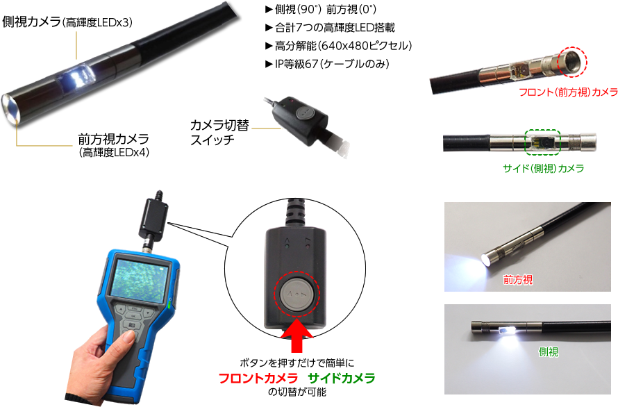 ひとつのケーブルに2つのカメラを搭載