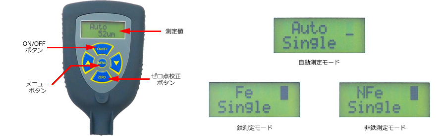 瞬時に測定可能