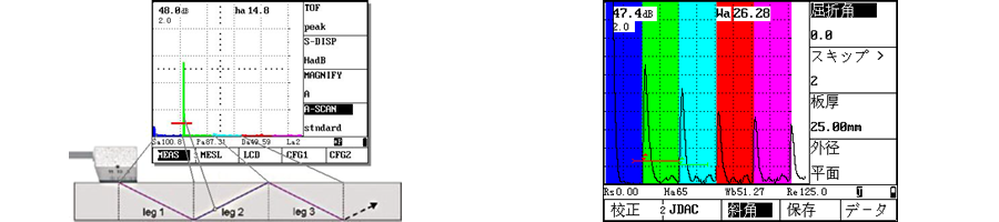 射角スキップ点識別表示機能