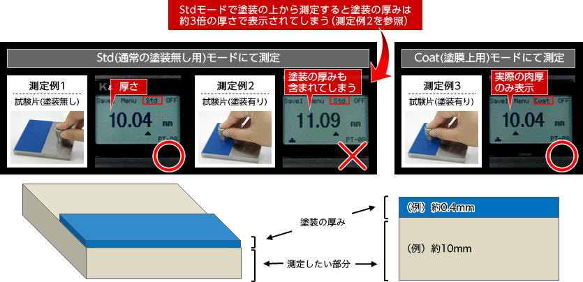 StdモードとCoatモードの使い分け