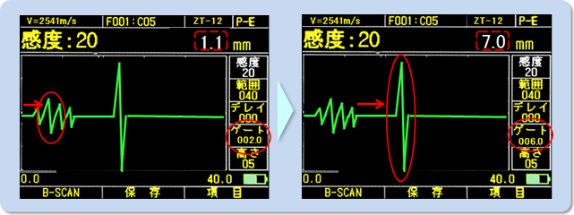 ゲート調整