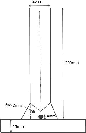 探傷方法イメージ