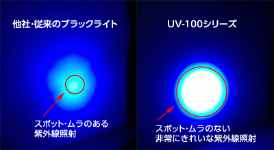 ムラ・スポットのない均一な紫外線照射
