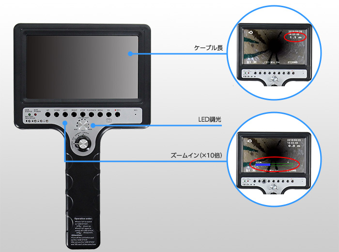 挿入した長さが表示されるケーブルカウンター、デジタル8倍ズーム、LED調光機能を搭載のイメージ画像